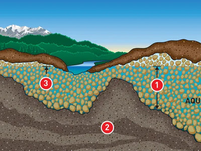 ²⁻⁵Análisis Hidrogeológico de un Fenómeno Emergente