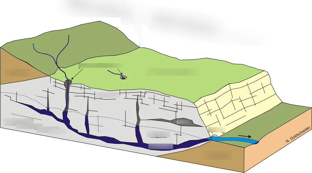 ³⁻⁵Análisis Hidrogeológico de un Fenómeno Emergente