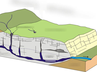 ³⁻⁵Análisis Hidrogeológico de un Fenómeno Emergente